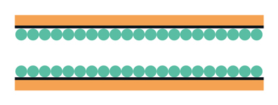 PLOT column