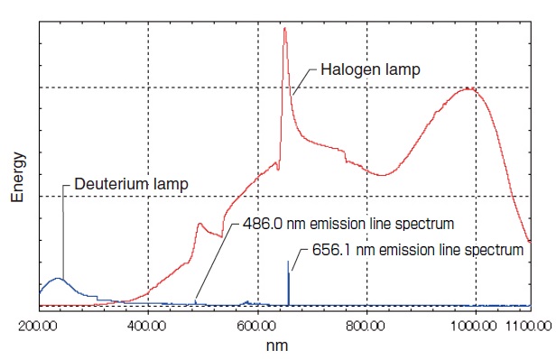 Lampe Halogène JASCO pour spectrophotomètre UV-Vis/NIR et