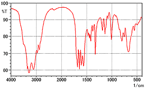 qn5042000000ljis