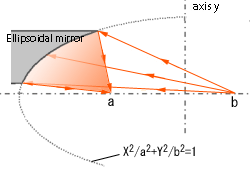 qn5042000000lnlv