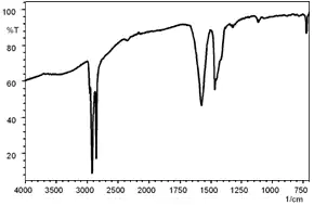 Microscope Transmission Spectrum of Magnesium Stearate