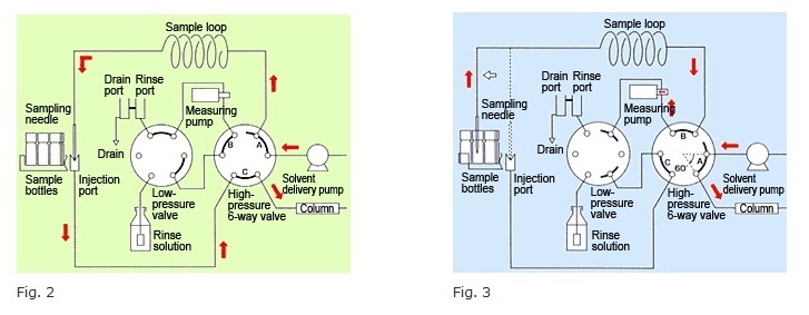 Fig.2 & 3