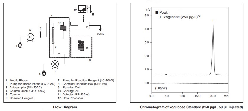 Flow Diagram