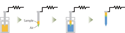 Co-Injection of Water Using the Pretreatment Mode in the SIL-30AC Autosampler