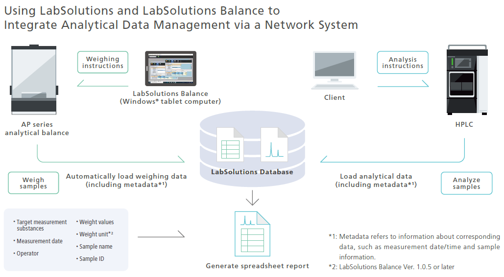 LabSolutions Balance : SHIMADZU (Shimadzu Corporation)