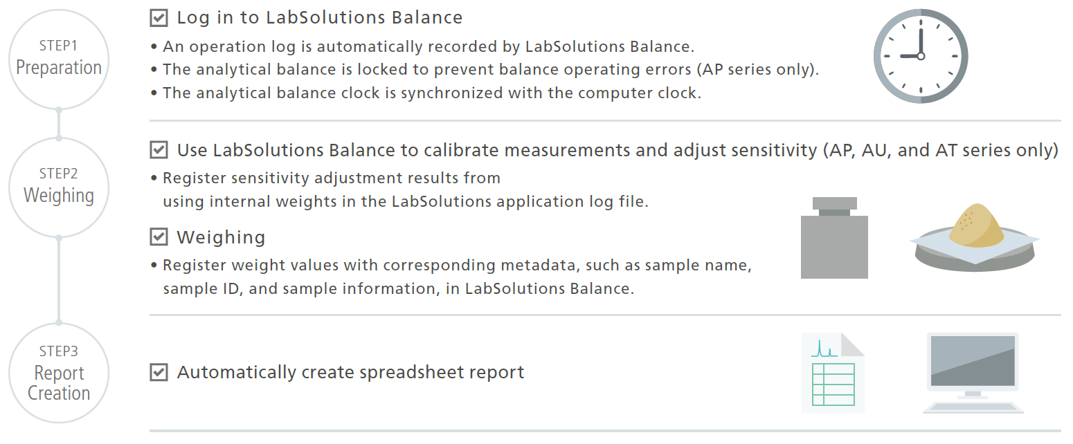 LabSolutions Balance : SHIMADZU (Shimadzu Corporation)