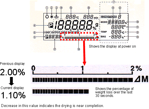 Image of Display