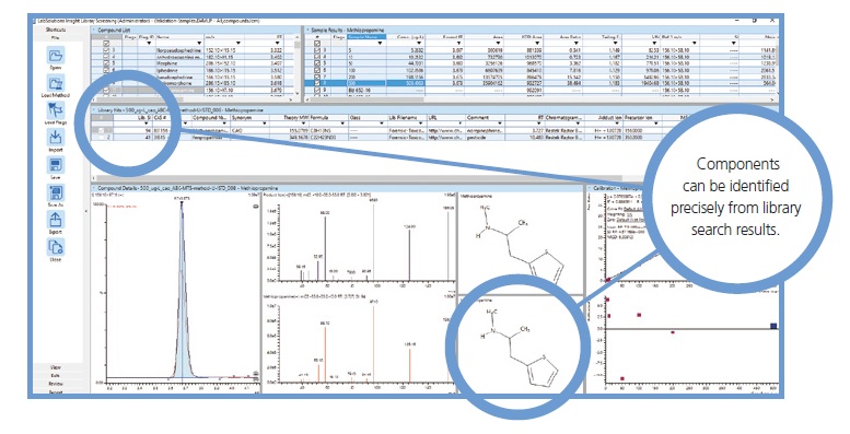 MS/MS Libraries and Compound Identification