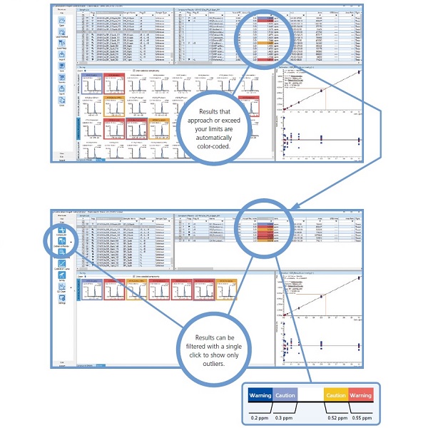 Automated QA/QC Flagging and Peak Comparison