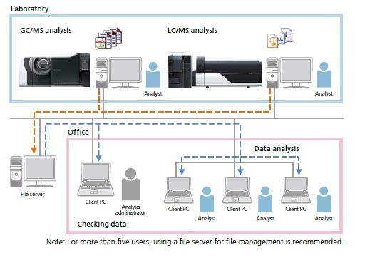 Using Multiple Client Computers