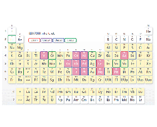 Detected Element Range and Elements Subject to the ICH Q3D Guideline