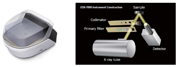 Instrument Construction