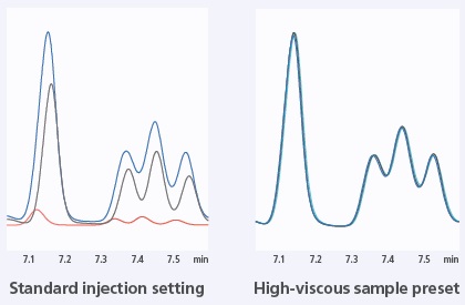 Continuous analysis of viscous lemon oil