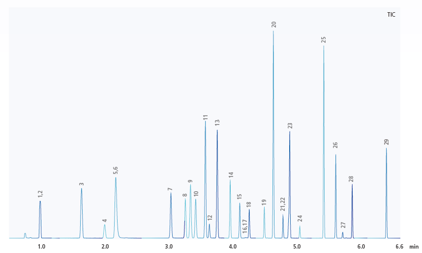 Rapid Analysis of Volatile Organic Compounds (VOC) in Water by HS-GC/MS