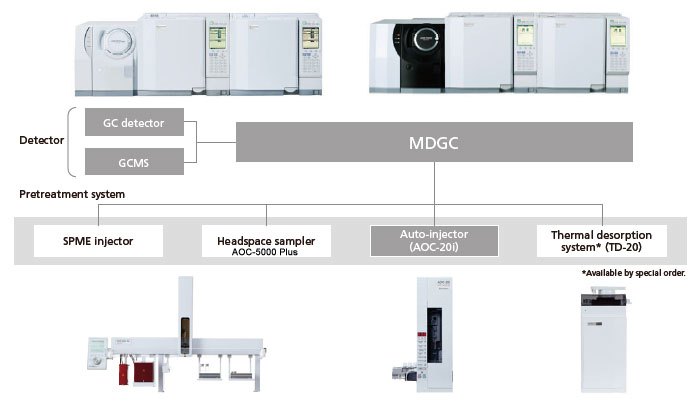 A Wide Variety of Optional Systems