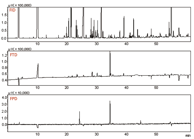 Simultaneous analysis of grape seed oil with detector splitting system (FID, FTD, FPD)