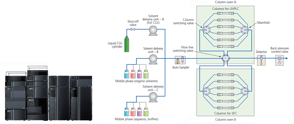 Nexera/UCs　UHPLC/SFC