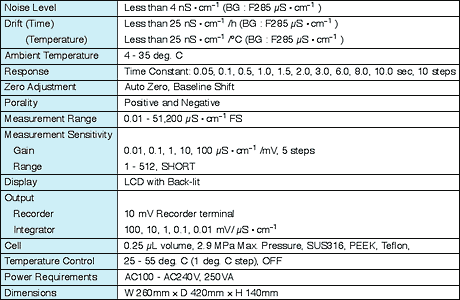 CDD-10AVP - 規格: SHIMADZU (Shimadzu Corporation)