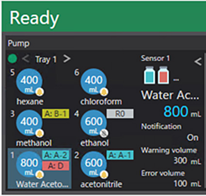 Advanced Real-Time Mobile Phase Monitoring