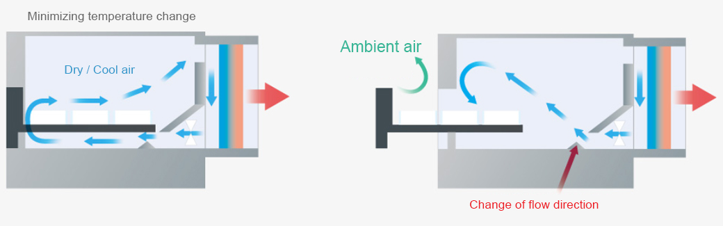 dry_air_flow_control