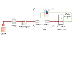 Analysis of Tap Water Using ICDS™-40A Suppressor Unit