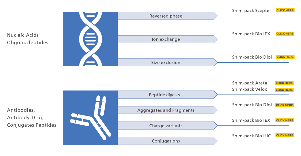 Shim-pack™ Series Columns