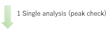 Single analysis (peak check)