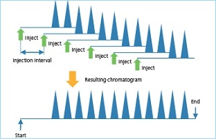 Improved Efficiency of Isomer Preparative Operations by Supercritical Fluid Chromatography with Stacked Injection