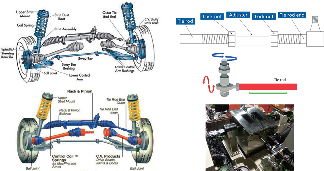 Tie Rod Endurance Evaluation System