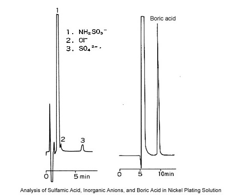 Management of Plating Solutions