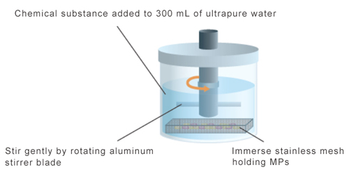 Fig. 1 Outline of Adsorption Test System