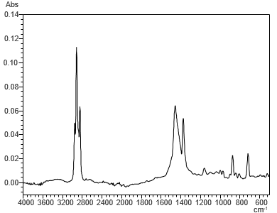 Results of Measurement Using FTIR of fishing Nets and Fishing Lines Collected on Beaches