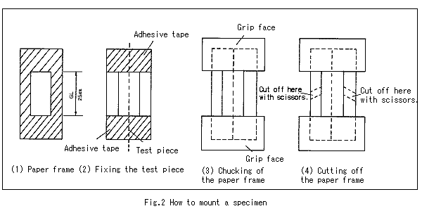 Fig.2 How to mount a specimen