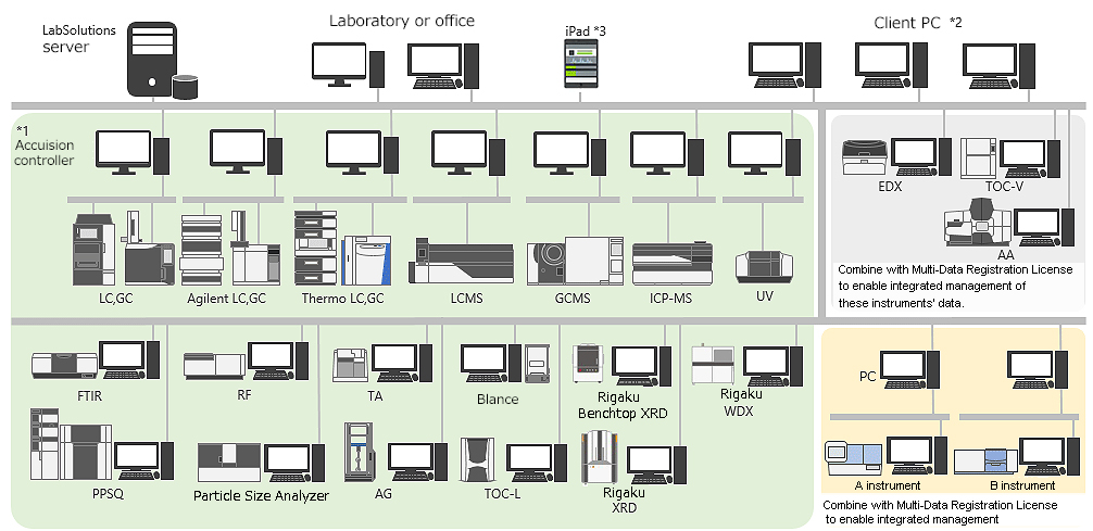 LabSolutions CS