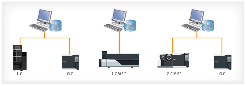 LabSolutions DB