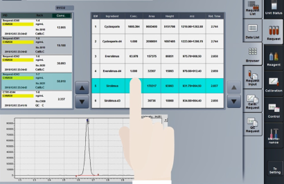 Measure hundreds of compounds in a single analysis