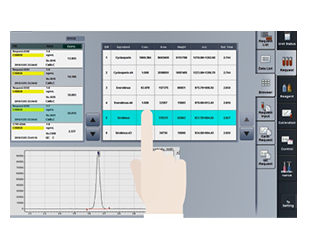 Supports Measuring a Wide Range of Compounds