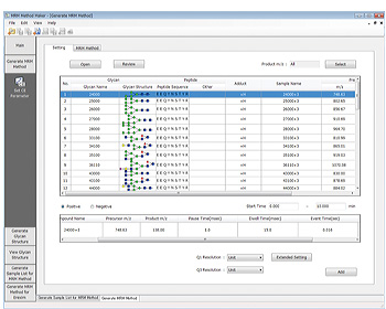 Setting MS Acqusition Parameters