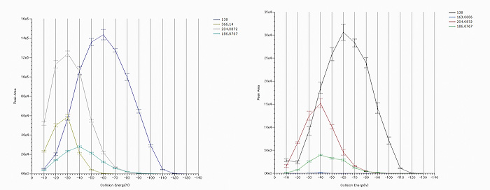 Erexim profile plot for Glycan