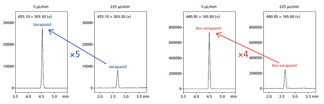 Analysis for the Bioanalysis