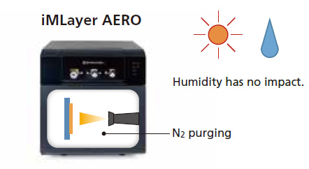 Humidity Control