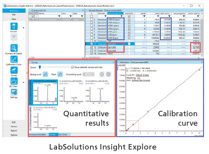 Use as an LC-MS System