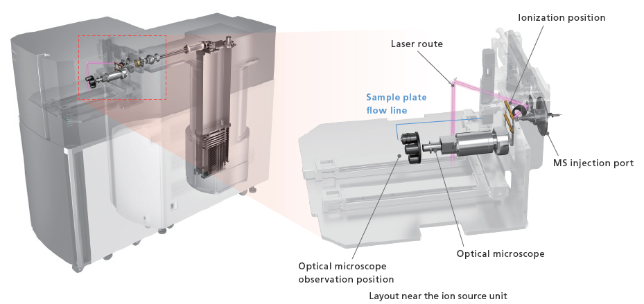 Revolutionary, High Performance Analysis System