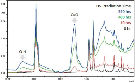 Evaluation of Deteriorated Samples