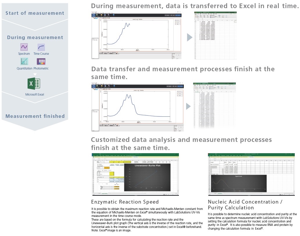 Excel Real-Time Transfer Function