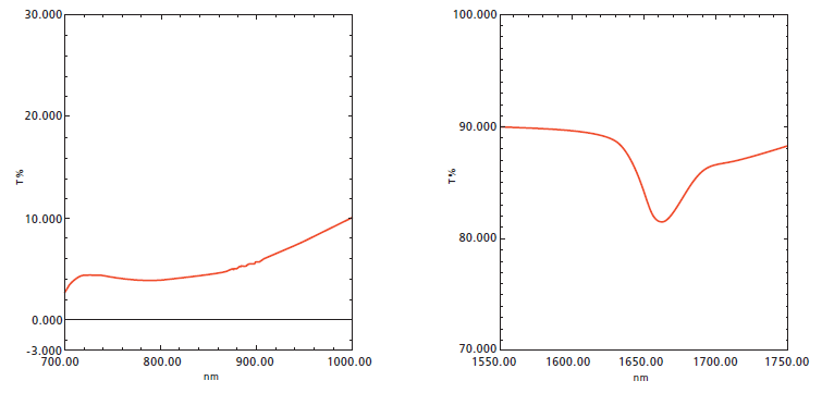 Noise and bump caused by detector switchover are minimized