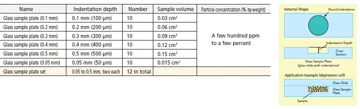 <div class="article-set"> <h3 class="heading-normal">Measurement data</h3>  <div class="text-center"><img alt="" height="194" src="/an/sites/shimadzu.com.an/files/d7/ckeditor/an/powder/n9j25k000008hayf-img/n9j25k000008inyp.jpg" width="728" /></div> </div>  <div class="article-set"> <h3 class="heading-normal">Ideal for Measurement with Small Amounts of Organic Solvent<br /> <font size="3">Batch Cell SALD-BC75</font></h3>  <section class="image-set"> <figure class="image-set-image image-set-image-pull-left"><img alt="" height="263" src="/an/sites/shimadzu.com.an/files/d7/ckeditor/an/powder/n9j25k000008hayf-img/n9j25k000008io11.jpg" width="383" /></figure>  <ul class="list-with-hyphen"> 	<li>Measurement is possible with a small amount of sample (i.e., measured particles) and liquid medium (i.e., dispersion medium).</li> 	<li>The capacity of the batch cell is only 7cm3 an so waste treatment for the suspension canbe performed with relatively small amounts.</li> 	<li>The vertical motions of the stirring plate prevent sedimentation of the particles.</li> 	<li>The funnel reduces the possibility of sample spillage.</li> 	<li>A tetrafluoroethylene resin funnel is provided to reduce the possibility of suspension getting on the hands of the user. It also prevents the cell surface from becoming dirty.</li> </ul> </section> </div>  <div class="article-set"> <h3 class="heading-normal">Measurement data</h3>  <div class="text-center"><img alt="" height="175" src="/an/sites/shimadzu.com.an/files/d7/ckeditor/an/powder/n9j25k000008hayf-img/n9j25k000008io0t.jpg" width="690" /></div> </div>  <div class="article-set"> <h3 class="heading-normal">Measurement Samples without Dilution<br /> <font size="3">High-Concentration Sample Measurement System: SALD-HC75</font></h3>  <ul class="list-with-hyphen"> 	<li>High-concentration samples can be measured using the laser diffraction method.</li> 	<li>Measurement is possible by simply holding the high-concentration sample particles to be measured between two glass slides.</li> 	<li>Samples for wh