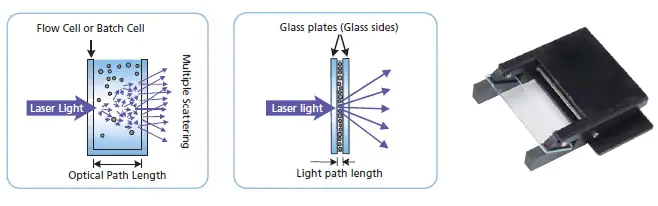 <div class="article-set"> <h3 class="heading-normal">Measurement data</h3>  <div class="text-center"><img alt="" height="194" src="/an/sites/shimadzu.com.an/files/d7/ckeditor/an/powder/n9j25k000008hayf-img/n9j25k000008inyp.jpg" width="728" /></div> </div>  <div class="article-set"> <h3 class="heading-normal">Ideal for Measurement with Small Amounts of Organic Solvent<br /> <font size="3">Batch Cell SALD-BC75</font></h3>  <section class="image-set"> <figure class="image-set-image image-set-image-pull-left"><img alt="" height="263" src="/an/sites/shimadzu.com.an/files/d7/ckeditor/an/powder/n9j25k000008hayf-img/n9j25k000008io11.jpg" width="383" /></figure>  <ul class="list-with-hyphen"> 	<li>Measurement is possible with a small amount of sample (i.e., measured particles) and liquid medium (i.e., dispersion medium).</li> 	<li>The capacity of the batch cell is only 7cm3 an so waste treatment for the suspension canbe performed with relatively small amounts.</li> 	<li>The vertical motions of the stirring plate prevent sedimentation of the particles.</li> 	<li>The funnel reduces the possibility of sample spillage.</li> 	<li>A tetrafluoroethylene resin funnel is provided to reduce the possibility of suspension getting on the hands of the user. It also prevents the cell surface from becoming dirty.</li> </ul> </section> </div>  <div class="article-set"> <h3 class="heading-normal">Measurement data</h3>  <div class="text-center"><img alt="" height="175" src="/an/sites/shimadzu.com.an/files/d7/ckeditor/an/powder/n9j25k000008hayf-img/n9j25k000008io0t.jpg" width="690" /></div> </div>  <div class="article-set"> <h3 class="heading-normal">Measurement Samples without Dilution<br /> <font size="3">High-Concentration Sample Measurement System: SALD-HC75</font></h3>  <ul class="list-with-hyphen"> 	<li>High-concentration samples can be measured using the laser diffraction method.</li> 	<li>Measurement is possible by simply holding the high-concentration sample particles to be measured between two glass slides.</li> 	<li>Samples for wh