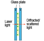 Sample Held between