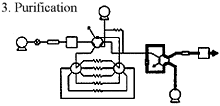 Substitution